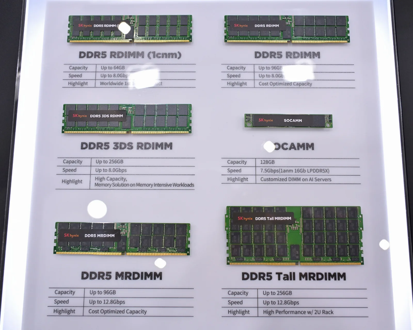 Painel de exposição com módulos de memória DDR5 da SK hynix para servidores, com tabelas de capacidade e velocidade